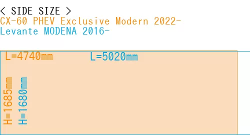 #CX-60 PHEV Exclusive Modern 2022- + Levante MODENA 2016-